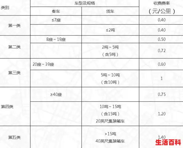 2019高速免费日期/2019年高速免费日期，2019高速免费时间表最新