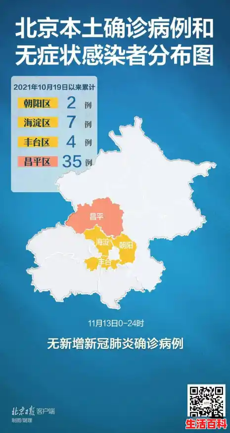 北京新增本土“53+3”分布9区,北京3地升级为高风险