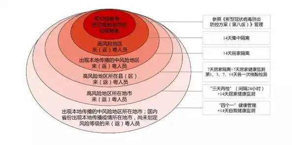 注意！国庆后多地核酸检测频次有调整/北京3地升级为高风险