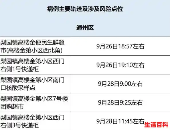 北京3地升级为高风险地区/北京弹窗1和3哪个严重