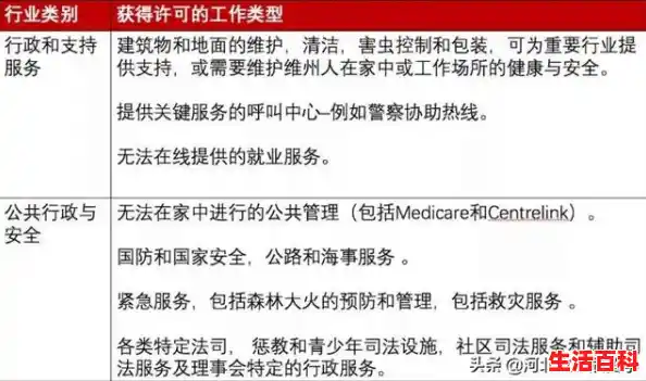 7000红区居民即将涌入维州，解封计划暂停！新州继续暴增22例社区，北京两地升级高风险