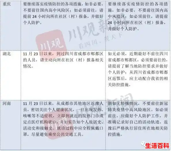 东北又增本土病例，传染源依旧未知管控再升级，北京两地升级高风险