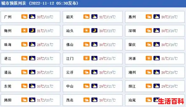 【本土新增18例！涉及8个省市，广东增3例本土无症状感染者详情】