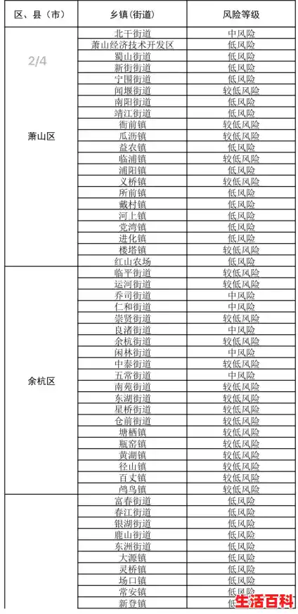 萧山肺炎疫情最新/杭州萧山是中高风险地区吗