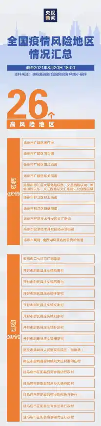 全国中高风险地区有哪些地方（全国疫情中高风险地区名单查询）