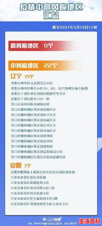 【全国疫情中高风险地区名单最新，全国疫情中高风险地区名单新增】