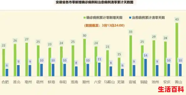 【近期中国各地的疫情状况如何？，安徽新增本土无症状感染者56例】
