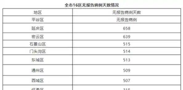 北京新增1例本土感染者，已判定密接259人！/北京海淀新增1例阳性
