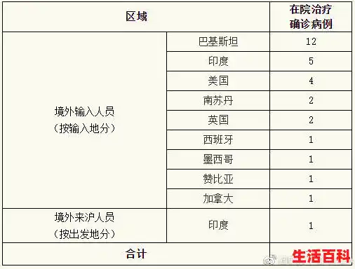 全国新冠累计确诊369918例，那么境外输入是多少？/河北新增66例本土无症状
