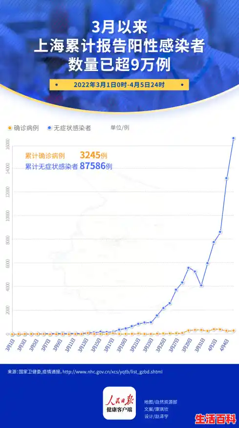 【上海各地疫情风险等级如何查询?，上海 疫情风险等级】