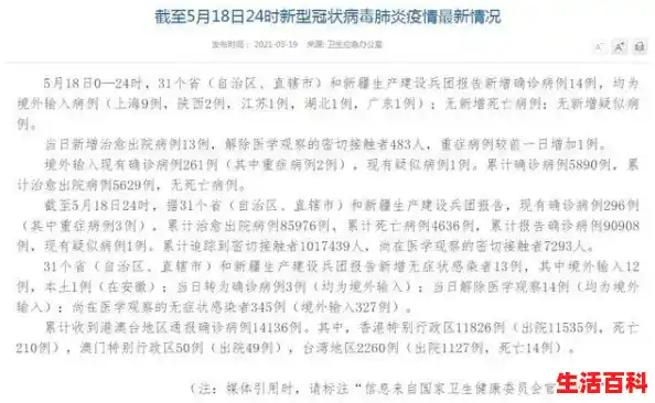 全国31省疫情最新消息数据/疫情为什么是31省