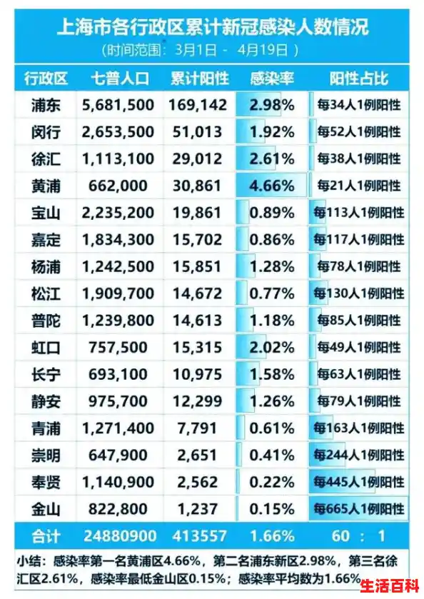 上海闵行区蔷薇新村疫情怎样/闵行区疫情最新消息