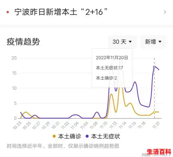 【期货今日看点，宁波最新疫情情况最新消息】