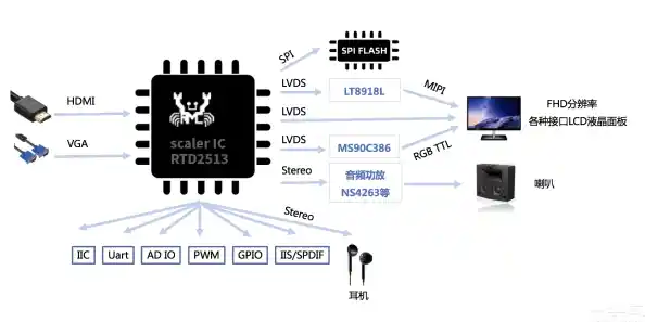 扬声器和realtek区别/Realtek数字输出与扬声器区别 扬声器和realtek区别/Realtek数字输出与扬声器区别