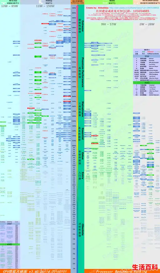 【笔记本cpu天梯图,笔记本双核处理器排行】 【笔记本cpu天梯图,笔记本双核处理器排行】