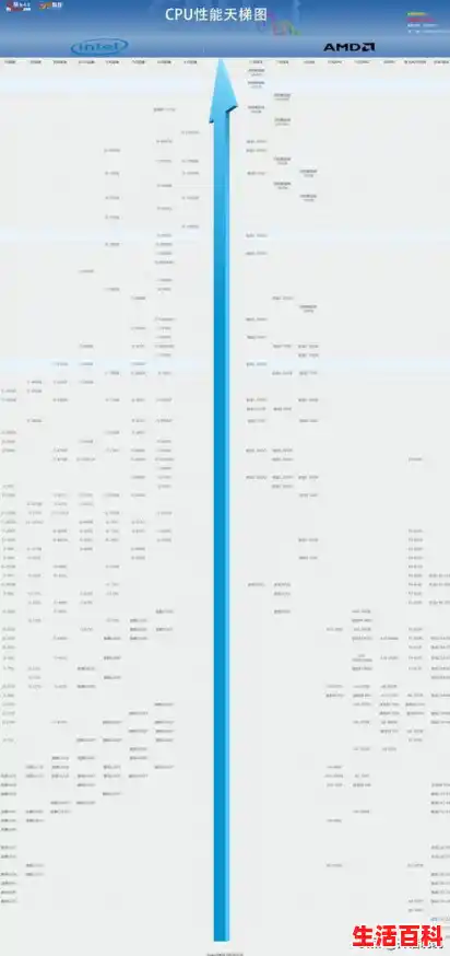 2025电脑cpu天梯排行榜，2024年4代笔记本CPU天梯图