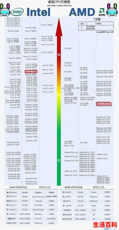 2024最新鲁大师电脑跑分排行榜_鲁大师CPU处理器性能排行天梯图/2024年4代笔记本CPU天梯图