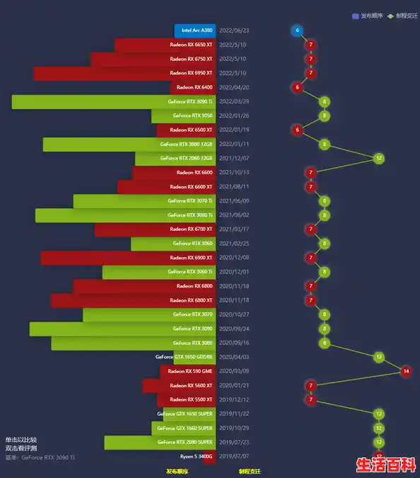 显卡天梯图2024年8月版,3DMark/Blender/游戏+光追排行,天梯图独显 显卡天梯图2024年8月版,3DMark/Blender/游戏+光追排行,天梯图独显