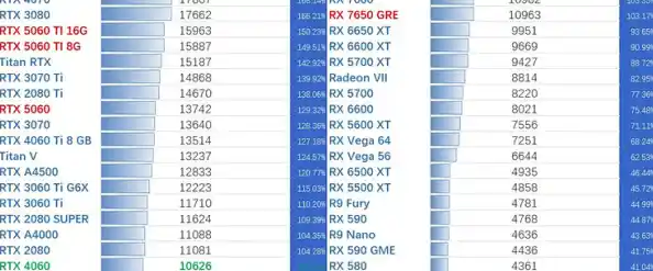 显卡天梯图2024年8月版,3DMark/Blender/游戏+光追排行,天梯图独显 显卡天梯图2024年8月版,3DMark/Blender/游戏+光追排行,天梯图独显