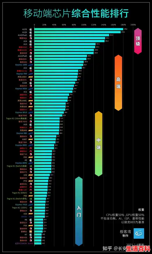 移动端cpu天梯图2021/r54650u处理器天梯图