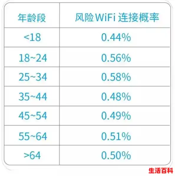 免费wifi无需密码/真的有免费的wifi吗 免费wifi无需密码/真的有免费的wifi吗