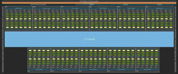 2025年显卡天梯图 (新增RTX50系)(装机之家显卡天梯) 2025年显卡天梯图 (新增RTX50系)(装机之家显卡天梯)
