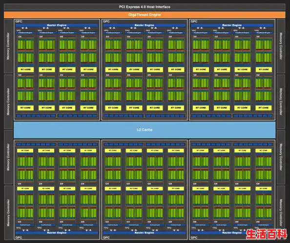 2025年显卡天梯图 (新增RTX50系)(装机之家显卡天梯) 2025年显卡天梯图 (新增RTX50系)(装机之家显卡天梯)