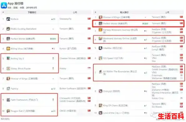 【上半年全球手游发行商收入榜：腾讯第1、网易第3、米哈游第5，2021年网页游戏】