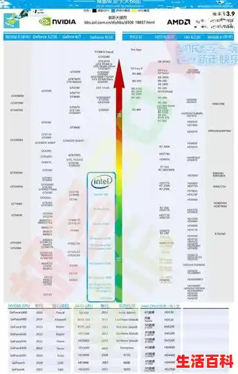 2024年黑苹果独显天梯图解析选购指南及优化建议指南，显卡天梯图最佳显卡选购指南
