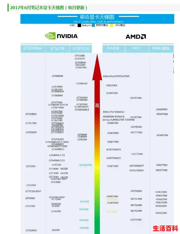2024年黑苹果独显天梯图解析选购指南及优化建议指南，显卡天梯图最佳显卡选购指南