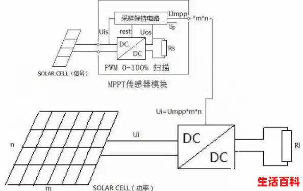 ppt是什么意思（光伏逆变器MPPT是什么意思）