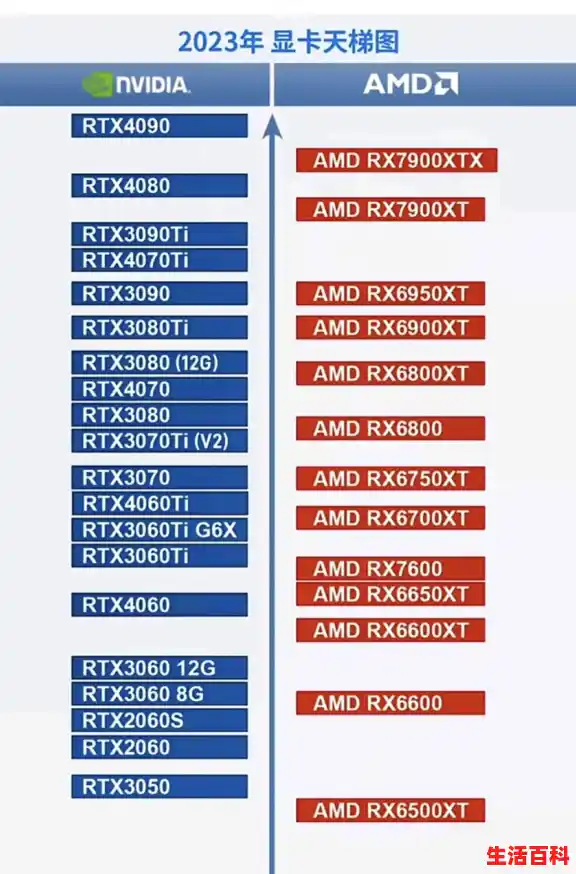atx显卡性能排名/2025年组装机显卡排名天梯图选购指南