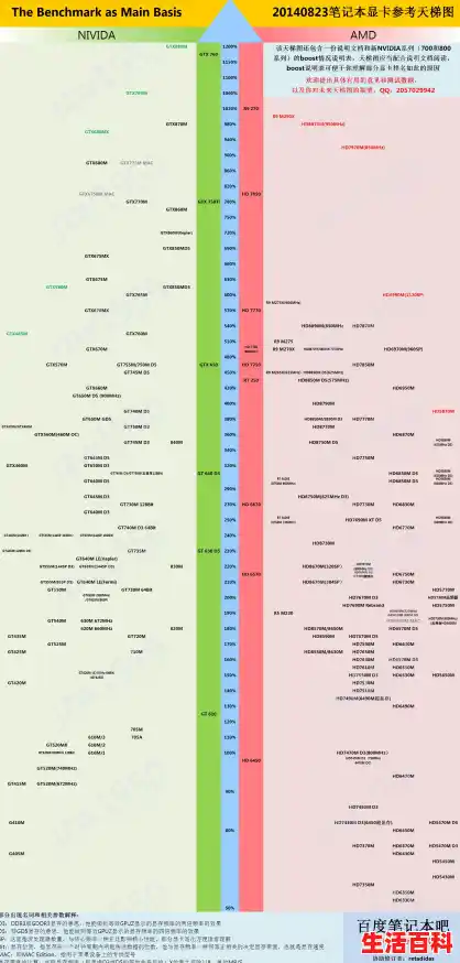 显卡天梯图2024/2024年笔记集显天梯图详解选择最佳显卡方案指南 显卡天梯图2024/2024年笔记集显天梯图详解选择最佳显卡方案指南