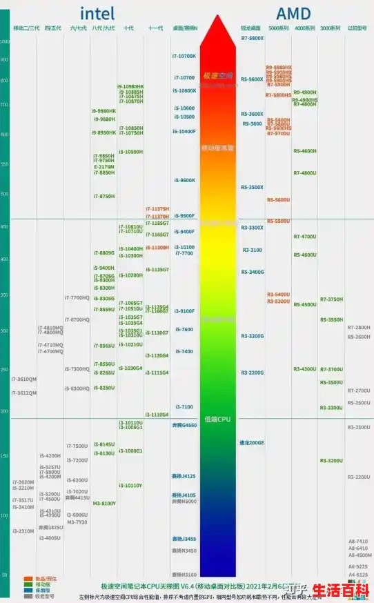 显卡天梯图2024/2024年笔记集显天梯图详解选择最佳显卡方案指南 显卡天梯图2024/2024年笔记集显天梯图详解选择最佳显卡方案指南