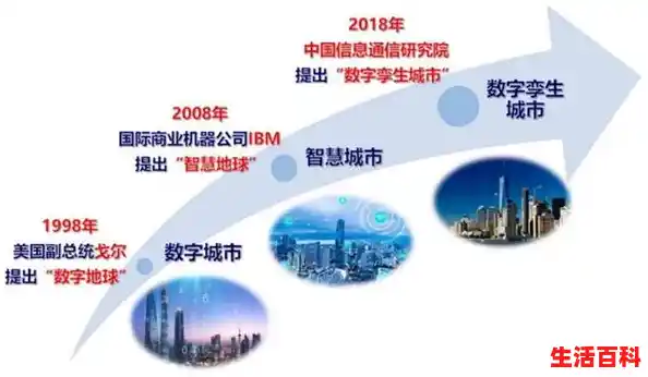 2000年出生的学生的未来（智慧城市展望）