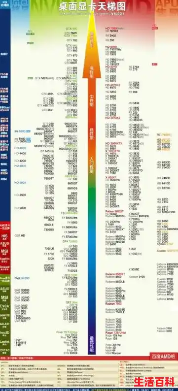 2021年3月显卡天梯图,显卡性能排行榜2021年3月最新版（2021显卡天梯表）