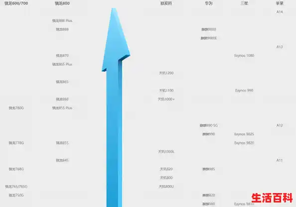 gpu天梯图/2022最新手机cpu性能天梯图,手机cpu排行榜,显示器怎么选?显示器推荐 gpu天梯图/2022最新手机cpu性能天梯图,手机cpu排行榜,显示器怎么选?显示器推荐