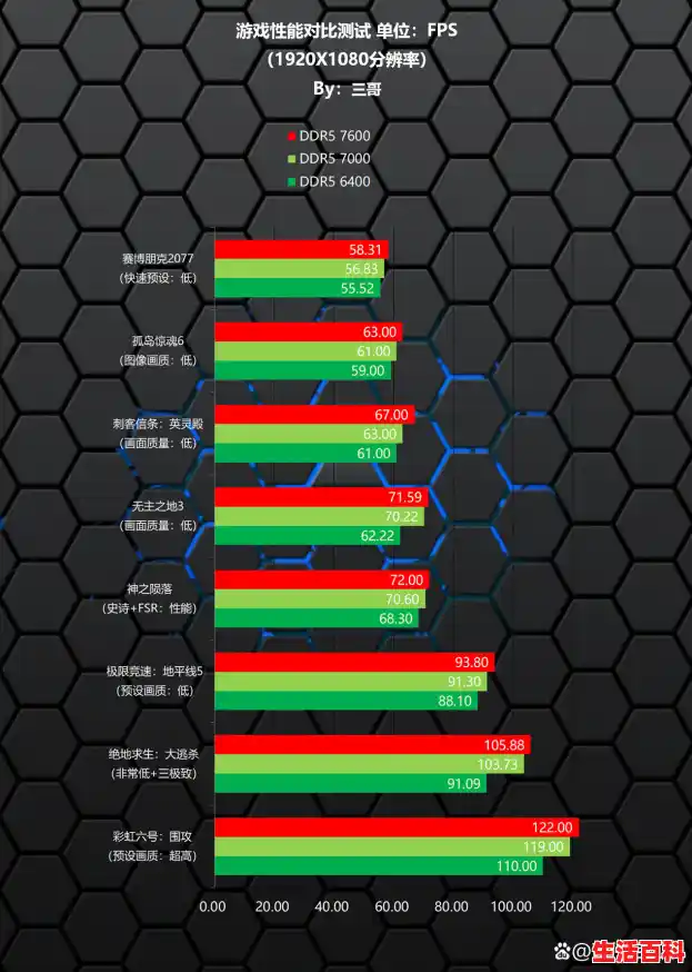 内存性能天梯图2024浅析各类内存性能优劣及选购建议,内存排名天梯图