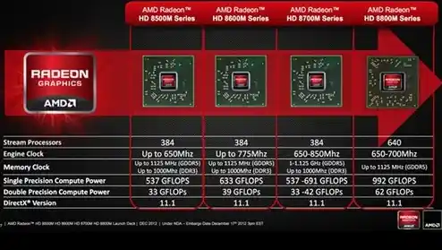 天梯显卡排行榜/AMD显卡天梯图(2021.2)AMD显卡性能排名
