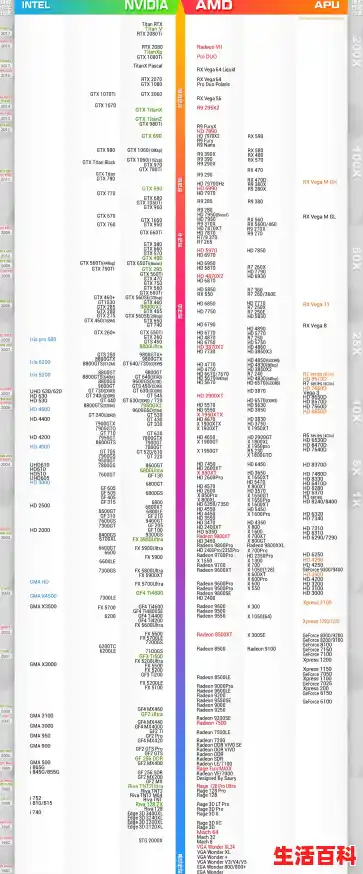 天梯显卡排行榜/AMD显卡天梯图(2021.2)AMD显卡性能排名