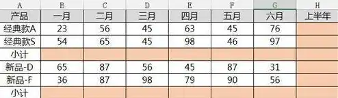 excel表格怎么求和（excel求和方法总结）