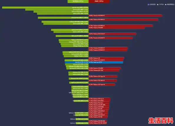 2022显卡天梯图完整版最新分享（移动版显卡天梯图2021）