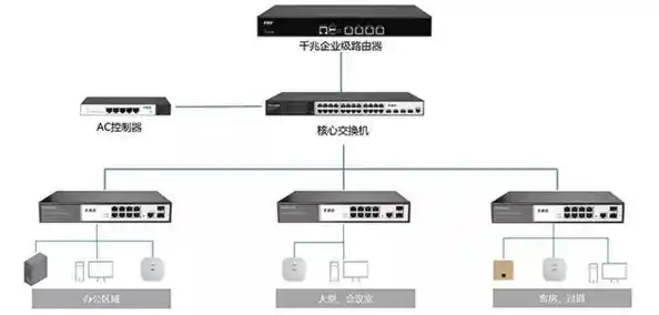 交换机和路由器有什么区别,交换机和路由器的区别 交换机和路由器有什么区别,交换机和路由器的区别