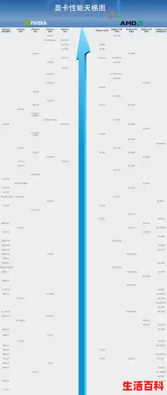 D4、D5内存颗粒天梯图（2023.11更新） ，买内存条看这里就知道了（最新内存天梯图）