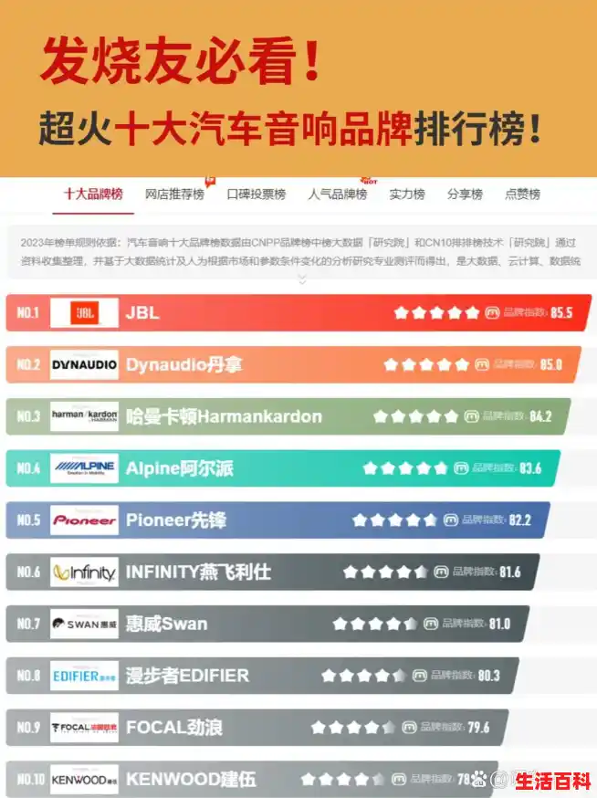 十大汽车音响排名（汽车音响排名前十名的品牌）