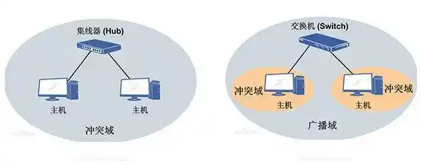 交换机和路由器的区别 简答/交换机和路由器之间有什么区别,三层交换机与路由器的区别