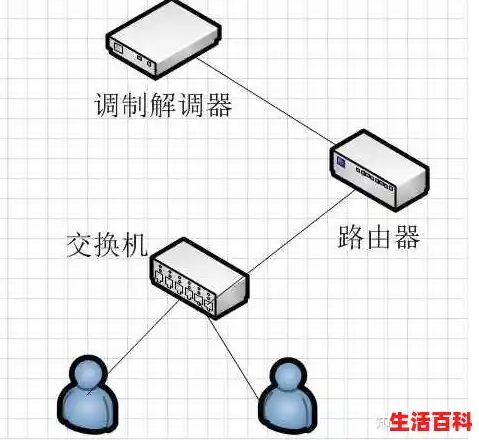交换机和路由器的区别 简答/交换机和路由器之间有什么区别,三层交换机与路由器的区别