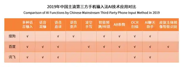 搜狗手写输入法下载安装/搜狗输入法怎么调出手写输入