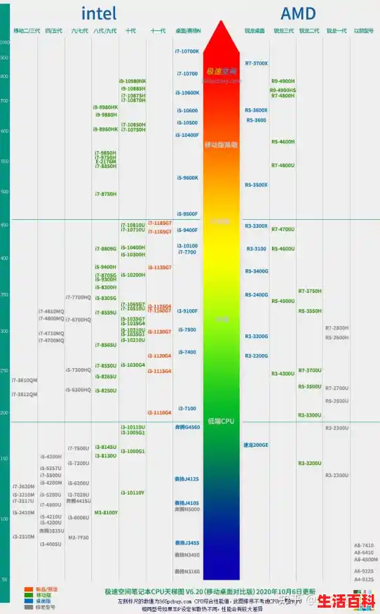 最新版AI显卡天梯图(截止到2024年3月)(ai设计用什么显卡) 最新版AI显卡天梯图(截止到2024年3月)(ai设计用什么显卡)