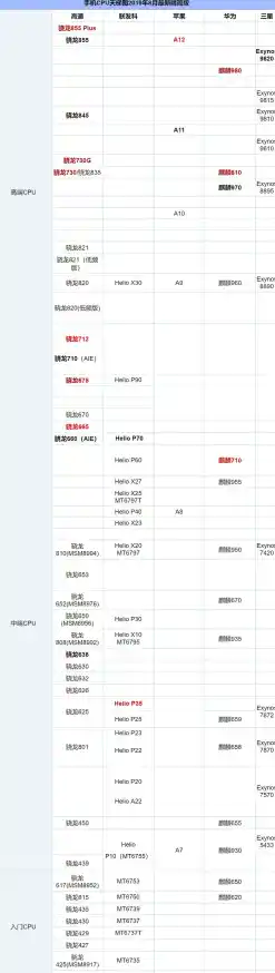 【【2025年7月】 最新桌面CPU天梯图排名、综合性能对比、平均帧、AI性能以及选购见解。,cpu天梯图最新完整版】 【【2025年7月】 最新桌面CPU天梯图排名、综合性能对比、平均帧、AI性能以及选购见解。,cpu天梯图最新完整版】